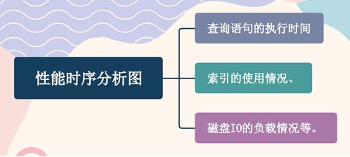 實(shí)戰(zhàn)技術(shù)專(zhuān)題 全方位探索系統(tǒng)服務(wù)調(diào)優(yōu)與信息技術(shù)咨詢(xún)服務(wù)