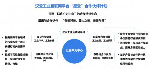 深耕行業(yè)，薈聚星云 徐工信息漢云亮相南京軟博會(huì)引領(lǐng)工業(yè)互聯(lián)網(wǎng)數(shù)據(jù)服務(wù)新紀(jì)元
