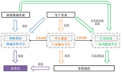新股研究 華人健康（301408）—— 聚焦互聯(lián)網(wǎng)數(shù)據(jù)服務(wù)的健康產(chǎn)業(yè)探索者