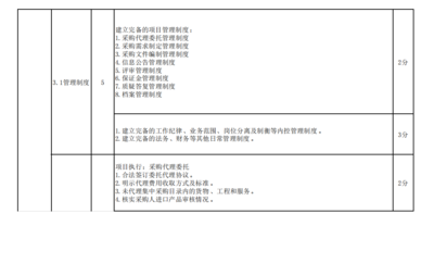 財(cái)政部2021年全國(guó)政府采購(gòu)代理機(jī)構(gòu)監(jiān)督評(píng)價(jià)工作新動(dòng)向 互聯(lián)網(wǎng)數(shù)據(jù)服務(wù)的角色與影響