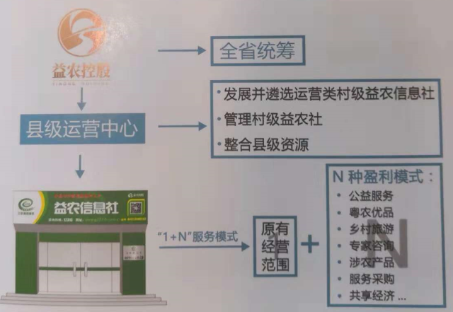益農(nóng)控股閃耀省農(nóng)博會(huì) 互聯(lián)網(wǎng)信息科技助推現(xiàn)代農(nóng)業(yè)跨越式發(fā)展